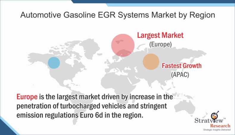 Automotive-Gaosline-EGR-Systems-Market-Regional-Insights